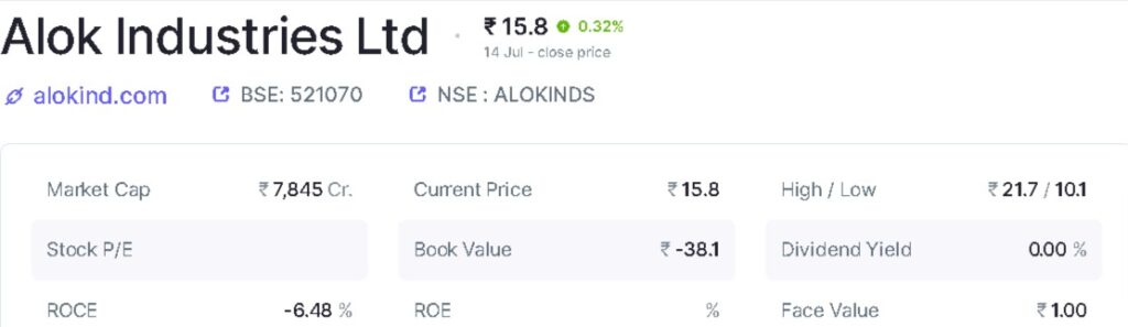 Alok Industries Ltd financial results and price chart Screener 1
