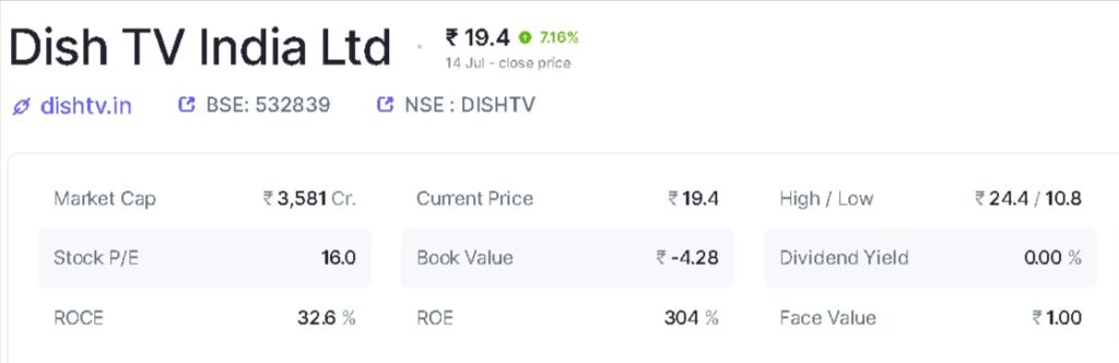 Dish TV India Ltd financial results and price chart Screener