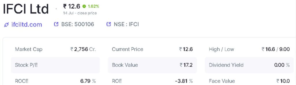 IFCI Ltd financial results and price chart Screener