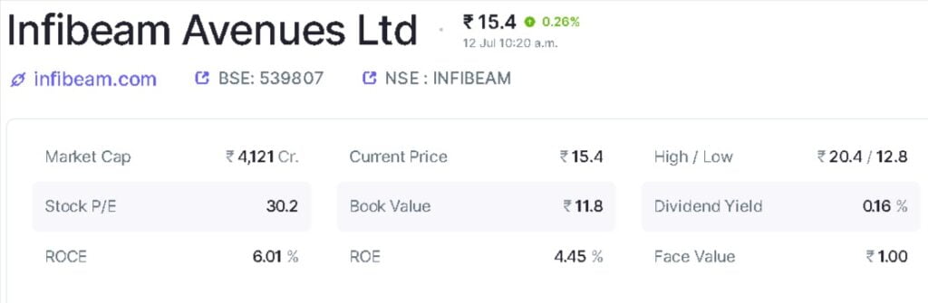 Infibeam Avenues Ltd financial results and price chart Screener