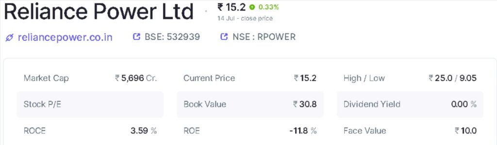 Reliance Power Ltd financial results and price chart Screener