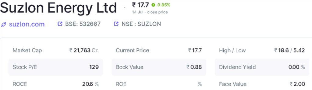 Suzlon Energy Ltd financial results and price chart Screener