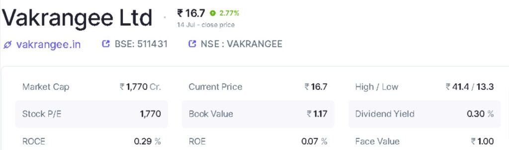 Vakrangee Ltd financial results and price chart Screener