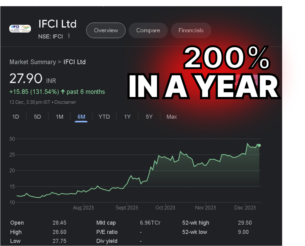 200% IN JUST 1 YEAR IFCI SHARE? A MULTIBAGGER STOCK?